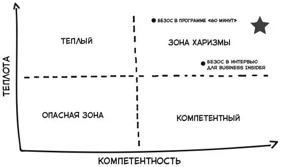Отличный способ улучшить взаимодействие посылать четкие сигналы в - фото 6
