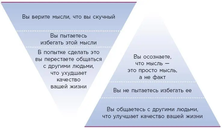В этом методе часто используют хорошо известную метафору пассажира в - фото 6