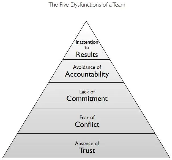 Само понятие доверие теснее всего связано с наиболее вероятными степенями а - фото 5