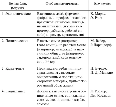 Источник Grusky 2001 р 4 Скрытое утверждение лежащее в основе табл - фото 1