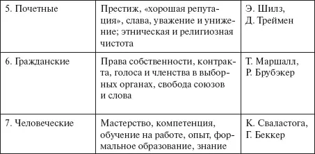 Источник Grusky 2001 р 4 Скрытое утверждение лежащее в основе табл - фото 2