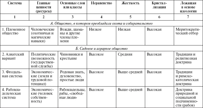 Источник Grusky 2001 р 9 Племенное обществоПервая строка в этой - фото 3