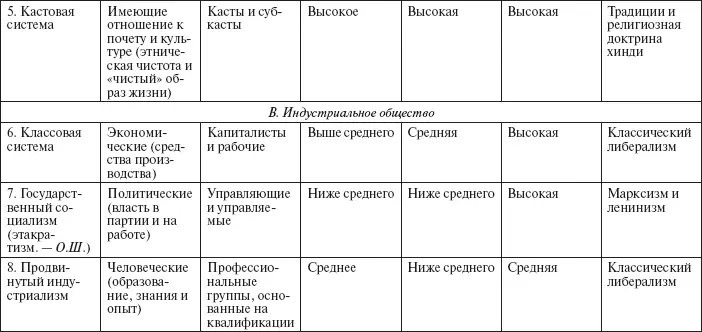 Источник Grusky 2001 р 9 Племенное обществоПервая строка в этой - фото 4