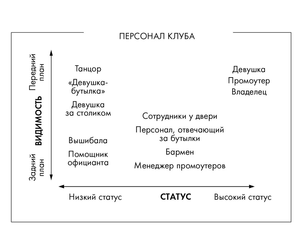 Рисунок 3 Персонал клуба Без моделей промоутеры вроде Селии могут рассчитывать - фото 3