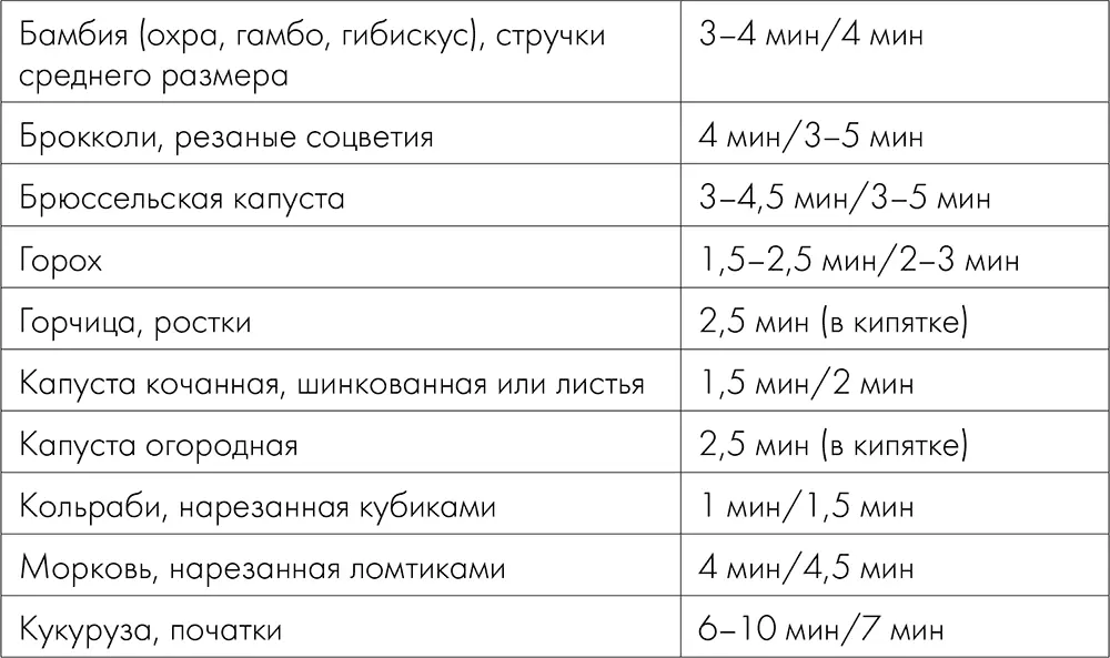 Размягчение В некоторых случаях для ускоренного приготовления мясо птицу - фото 1