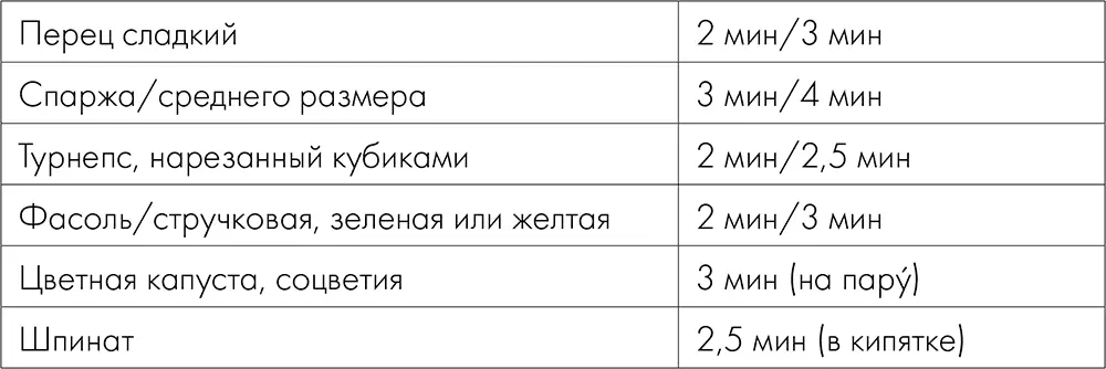 Размягчение В некоторых случаях для ускоренного приготовления мясо птицу - фото 2