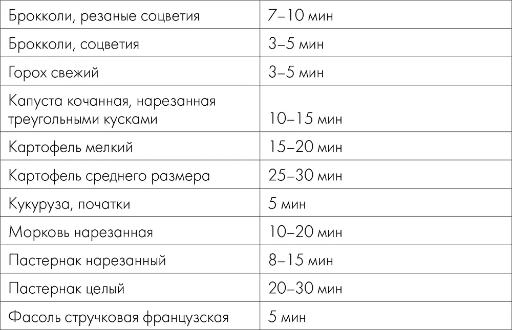 Варка на пару Варка на пару это кулинарный метод при котором продукты - фото 3