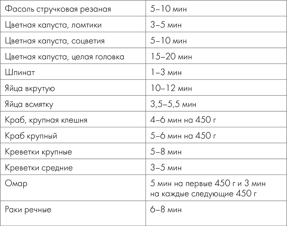 Варка на пару Варка на пару это кулинарный метод при котором продукты - фото 4