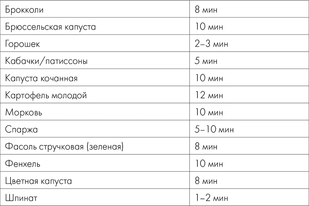 Варка рыбы и морепродуктов на пару Нет лучшего способа для приготовления и - фото 5