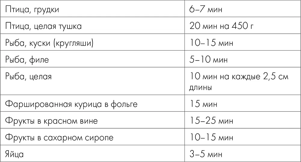 Барбекю и шашлыки Этот метод приготовления схож с жаркой в электрогриле - фото 7