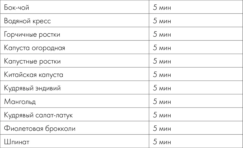 Предварительная подготовка овощей Для равномерного прожаривания важно чтобы - фото 8