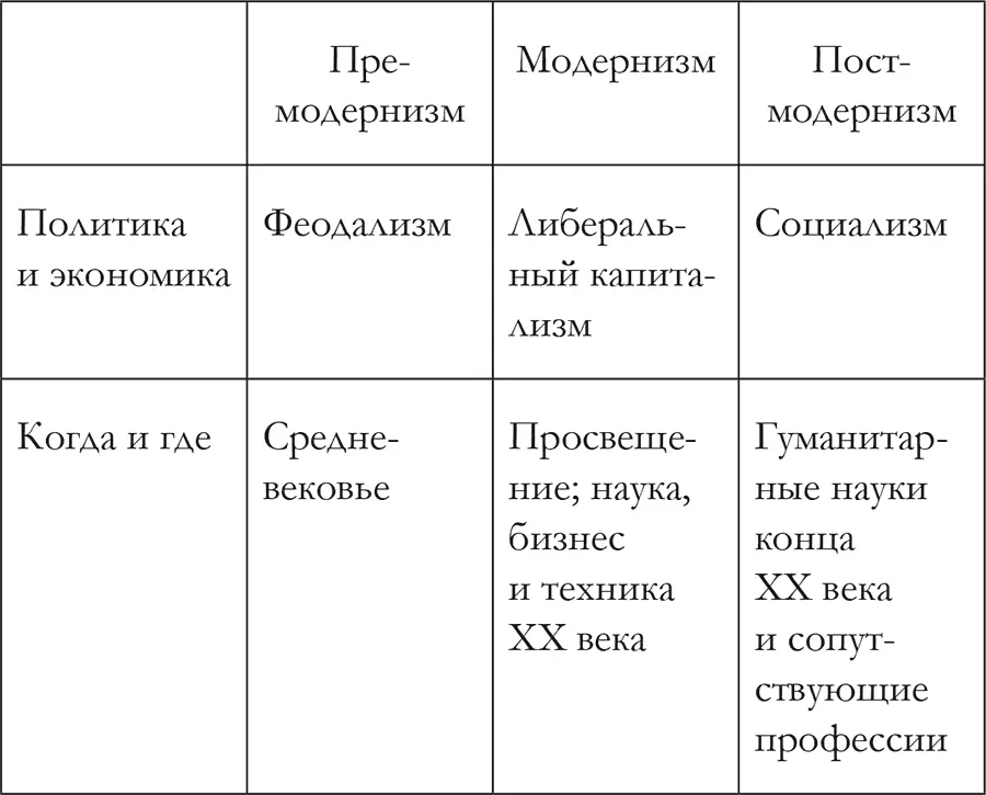 Теоретические темы эпохи постмодерна Литературная критика эпохи постмодерна - фото 4