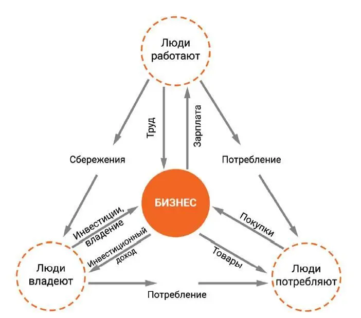 В других наших материалах мы подробно объясняем почему не стоит относиться к - фото 30