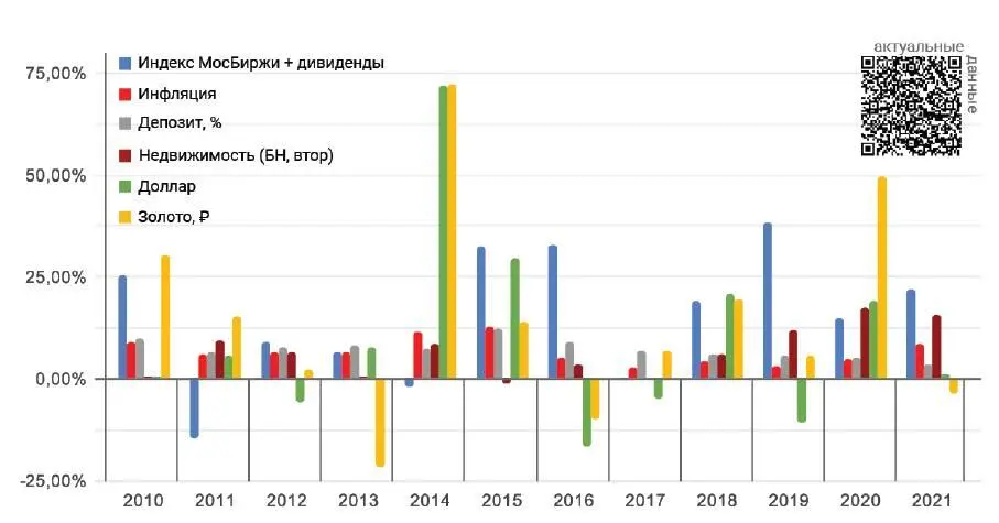 Из вышеприведенных данных можно сделать следующие выводы Уровень депозитных - фото 41