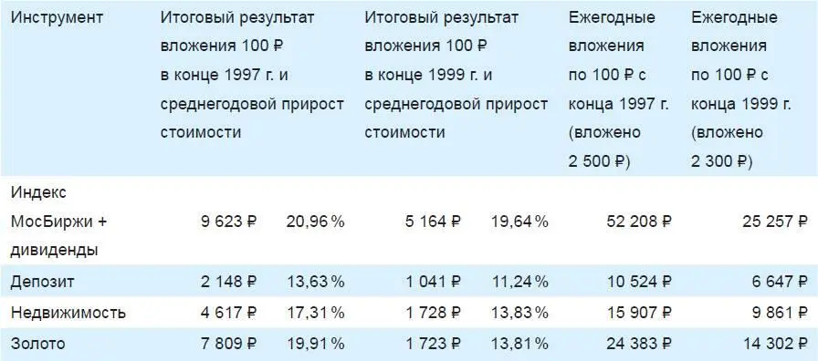 Представленные данные подтверждают выводы сделанные в других материалах - фото 46