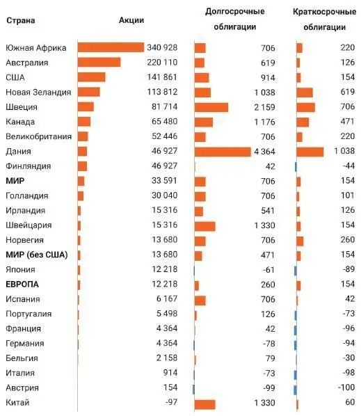 Интересно что несмотря на кажущуюся относительно невысокую дивидендную - фото 52
