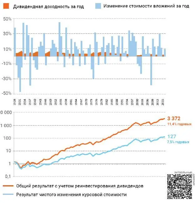 Выводы Глобальное исследование подтверждает тезис об эффективности долгосрочных - фото 53