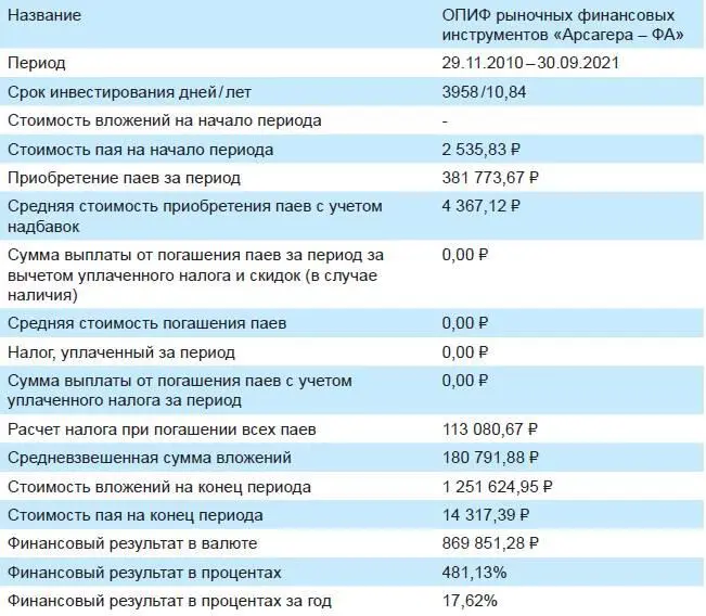 Да цифра не поражает воображение Но если бы Мария переводила деньги на - фото 60