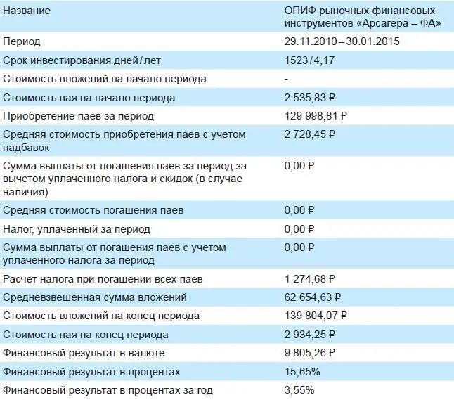 Еще драматичнее выглядела ситуация при пересчете в доллары США вложено около 4 - фото 62