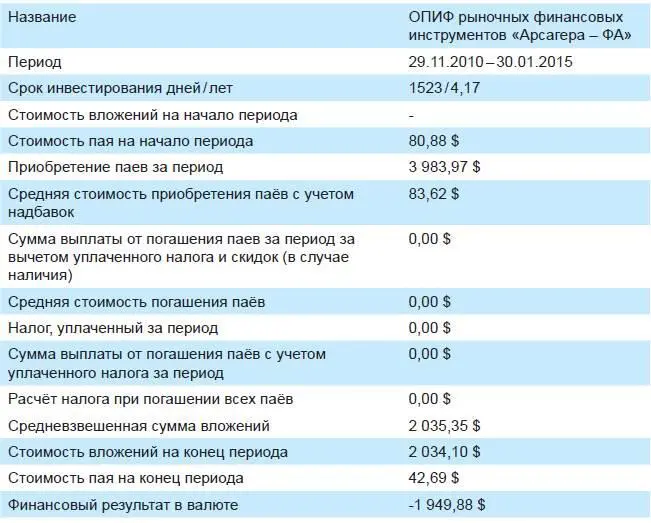 Результат Марии при аналогичных вложениях в индексный фонд составил бы на - фото 63