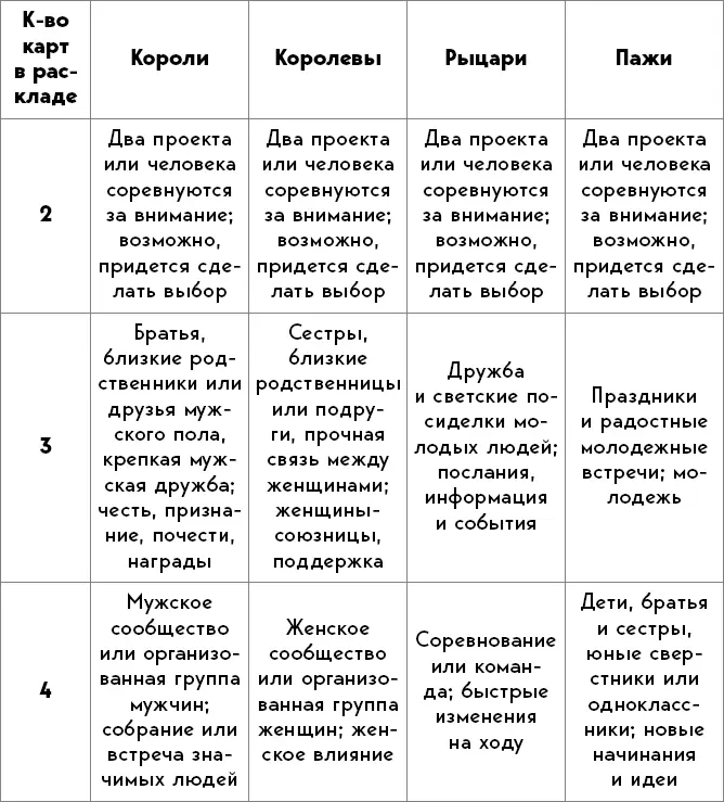 Нумерологические соответствия Галилей утверждал что математика это язык - фото 2