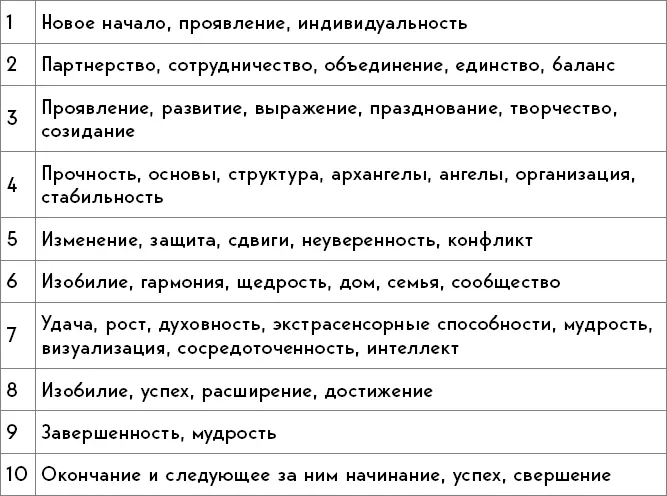 Символика в картах Таро и не только В Таро постоянно встречаются символы - фото 3