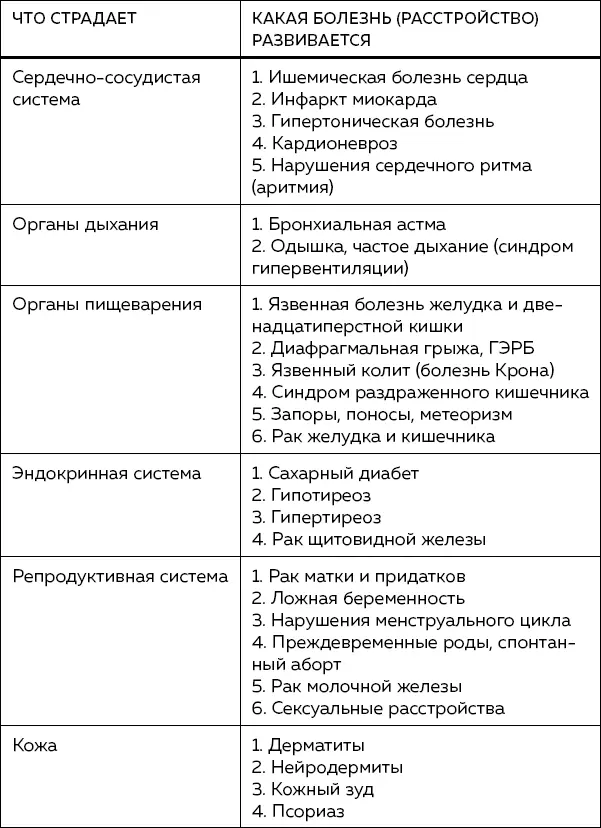 12 Механизм расстройств со стороны опорнодвигательной системы в ответ на - фото 1