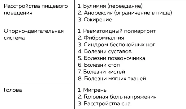 12 Механизм расстройств со стороны опорнодвигательной системы в ответ на - фото 2