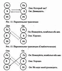 Рис 14 Пересекающаяся трансакция Рис 15 Скрытая трансакция Мы крайне - фото 12