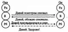 Рис 15 Скрытая трансакция Мы крайне редко используем смазанные трансакции - фото 13