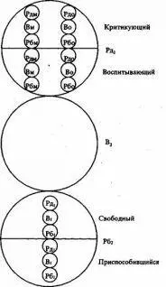 Рис 2 Сложная диаграмма эгосостояний Эгосостояние Ребенок Ранний Ребенок - фото 2