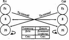 Рис22 Стена Рутины Боб Сай вы говорите что злитесь на нее за то что она - фото 20
