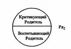 Рис 8 Функциональное деление эгосостояния Родитель Эгосостояние Взрослый - фото 8