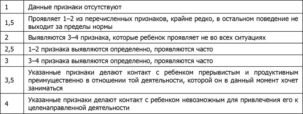 2 Нарушения способности к совместной деятельности не старается подражать - фото 10