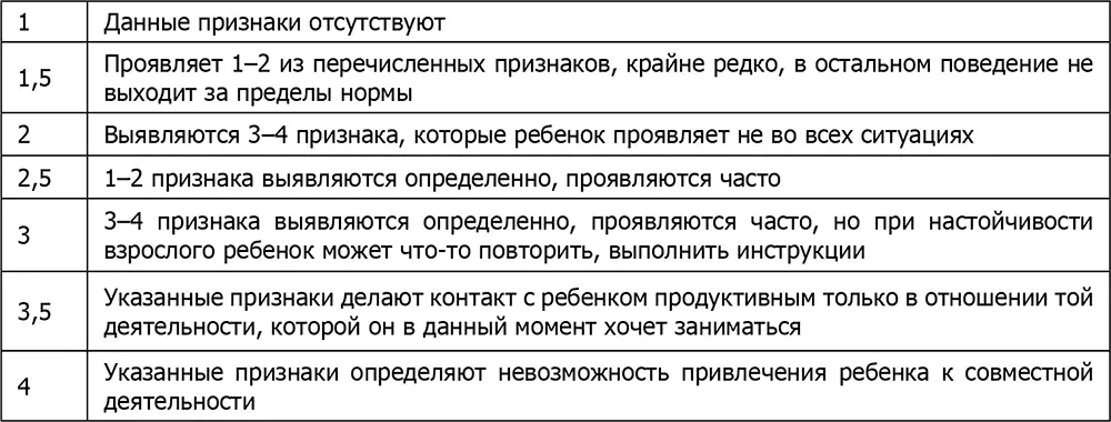 3 Нарушения понимания социальных правил и ролей обращается к взрослому на - фото 11