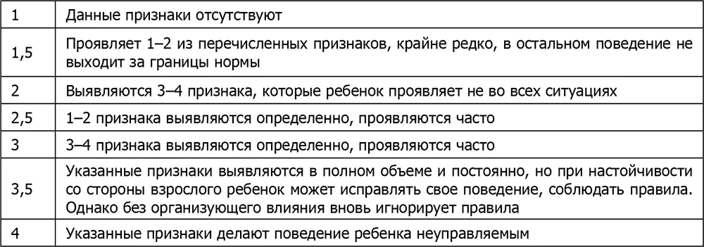 4 Нарушения структуры и развития речи редко использует местоимение я - фото 12