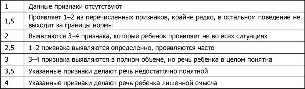 5 Нарушения диалога На вопросы отвечает мимо невпопад не по существу - фото 13