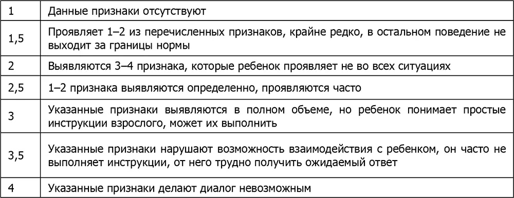 6 Адаптация к переменам стремится устанавливать жесткий раз и навсегда - фото 14
