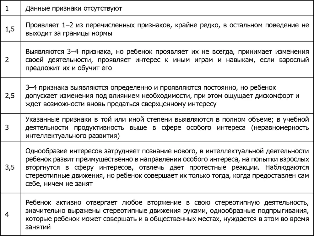8 Наличие страхов страхи связанные с реальностью тех явлений которые - фото 16