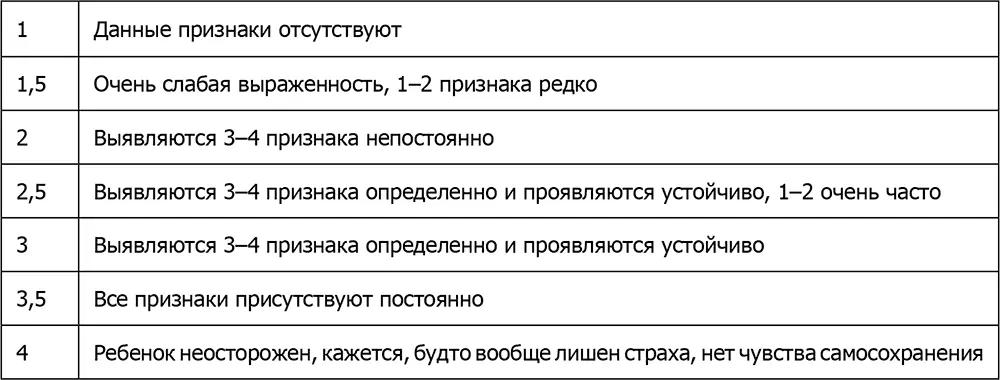 9 Нарушения сна длительно не может заснуть засыпает только в присутствии - фото 17