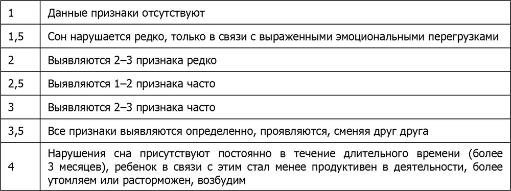 10 Агрессия и аутоагрессия стремление нанести вред себе или другому лицу - фото 18