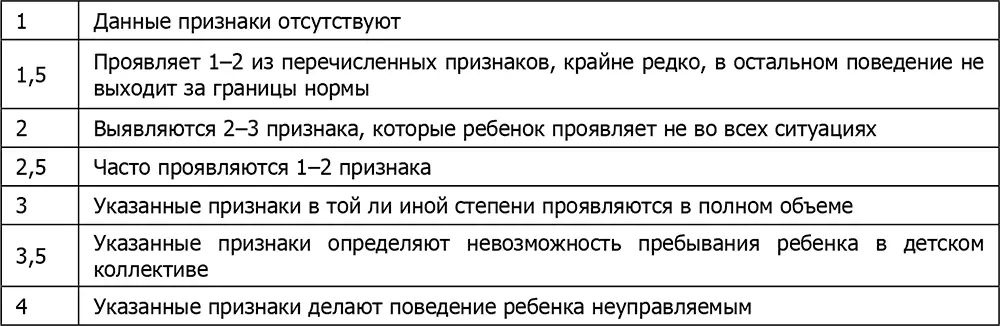 Обработка данных Результаты субшкал суммируются Состояние ребенка может быть - фото 19