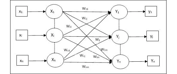 Автокодер Autoencoder это нейронная сеть которая копирует входные данные - фото 8