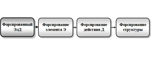 Рис 2313Тенденция изменения форсированного ЭлД ElAction 236 Новый - фото 53