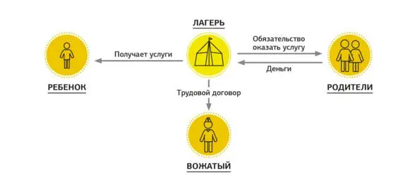 Кто главный в лагере Теперь посмотрите на эту схему внимательно и попробуйте - фото 2