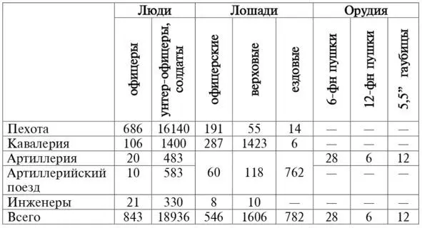 По данным П Л Доусона 1й армейский корпус в сражении при Ватерлоо потерял - фото 1