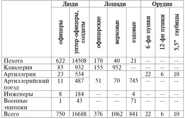 По данным ИГ де Модюи в сражении при Линьи 3й армейский корпус потерял 1757 - фото 3