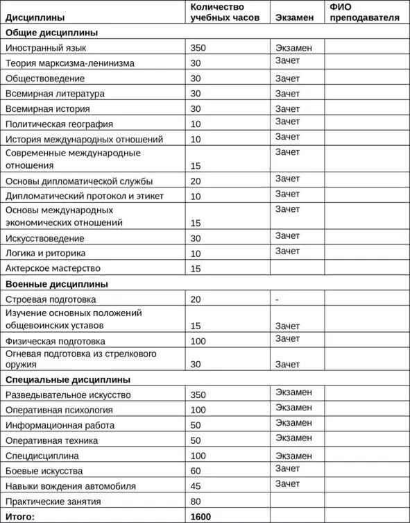 Личный состав слушателей факультета на котором проходила обучение Мария был - фото 2
