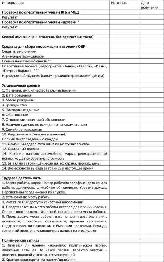 Примечания автора Проверка по оперативным учетам друзей проверка ОВР по - фото 3