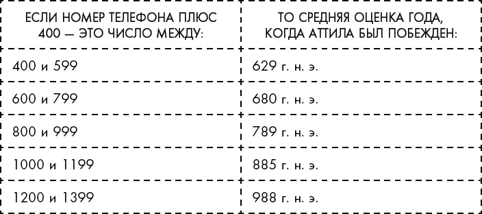 Кстати правильный ответ 451 г н э Как только ваша интуиция воспринимает - фото 6